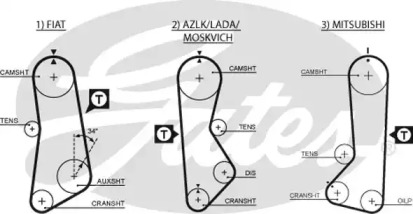 Ремінь ГРМ Transit/Sierra 2.0 (бензин)